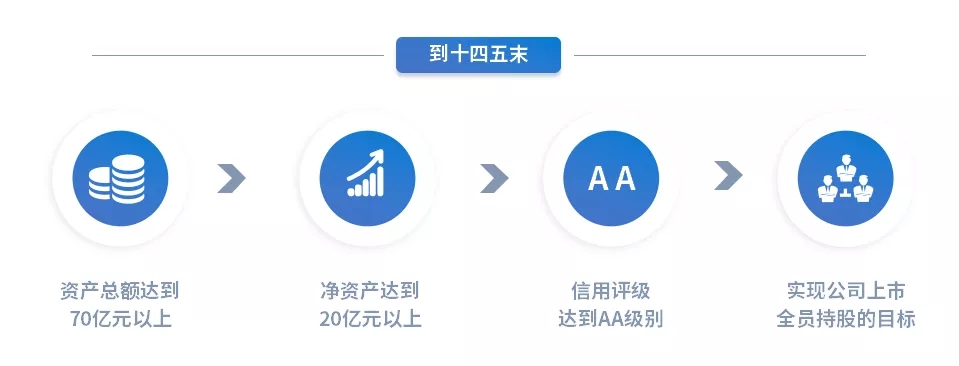 重整行装再出发——时博官方网站_时博（中国）一站式服务官网
召开改革重组动员会议(图15)