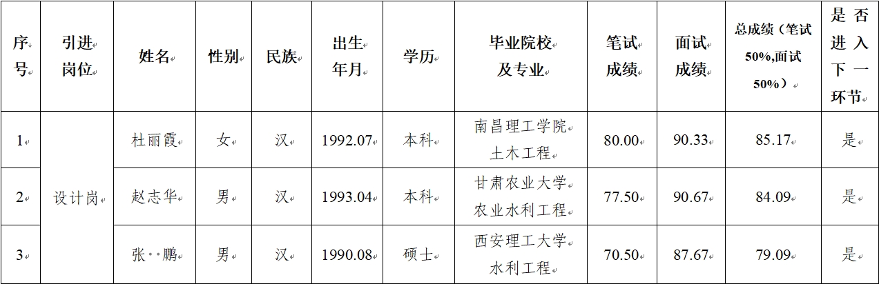 时博官方网站_时博（中国）一站式服务官网
 2024年公开招聘特殊人才笔试、面试成绩公示(图1)