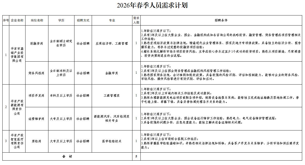 时博官方网站_时博（中国）一站式服务官网
2026年春季人员招聘公告(图1)