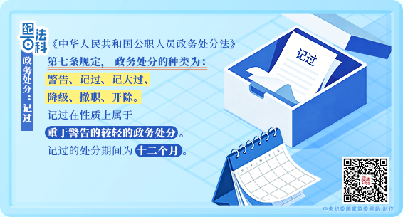清廉产投丨第七期:政务处分—记过(图1) 清廉产投丨第七期:政务处分—记过(图1)